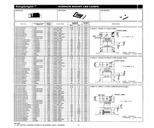 APTR3216SECKT.pdf