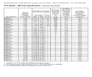 P4KE130CATR.pdf