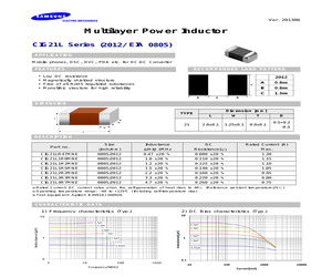 CIG21L1R0MNE.pdf