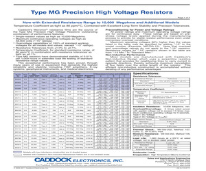 MG721-20.0M-1%.pdf