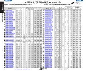 MAX3224ECAP+.pdf