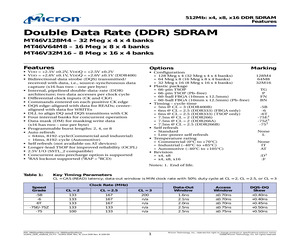 MT46V128M4P-5B:F.pdf