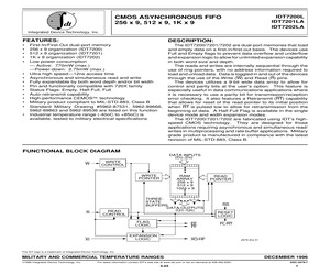 IDT7201LA30J.pdf