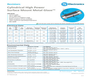 CHP1100R100FLF.pdf