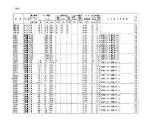 Z2022U.pdf