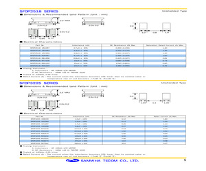 SFOP2518-R45220.pdf