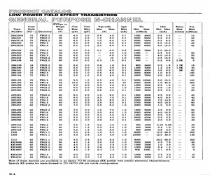 2N4221A.pdf