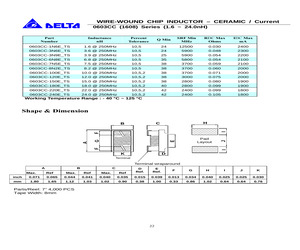 0603CC-120EGTS.pdf