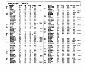 SNJ54F283FK.pdf