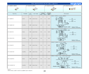 KP-3216SF4C.pdf