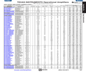 LM7171AIM/NOPB.pdf