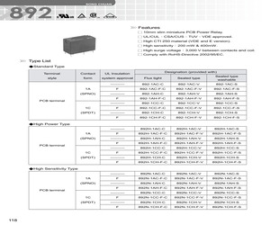 892-1AC-C-24VDC.pdf