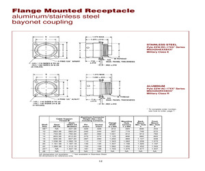 MS24264E22B12P6.pdf