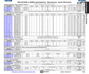 SI85XX20AQFN-EVB.pdf