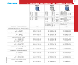 99.02.3.000.00.pdf