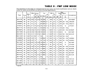 BCY70PSTOB.pdf