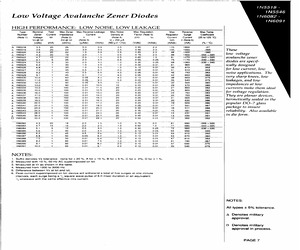 1N5518DCO.pdf