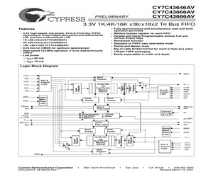 CY7C43686AV-15AI.pdf