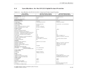 6ES7222-1BF20-0XA0.pdf