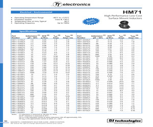 HM71-101R0LFTR.pdf