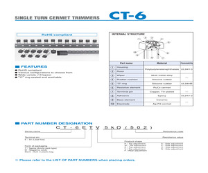 CT-6EP 100 OHM(101).pdf