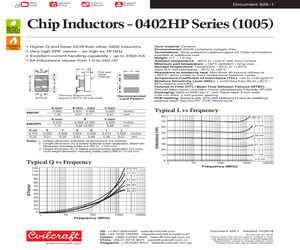 0402HP-10NXGLW.pdf