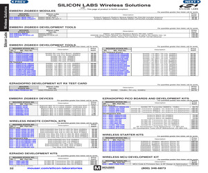 EM3581-RTR.pdf