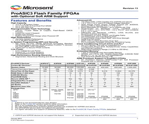 M1A3P1000-1FG144M.pdf