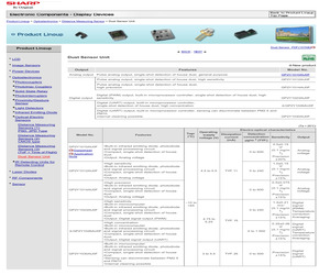 GP2Y1023AU0F.pdf