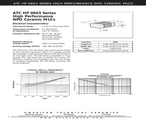 0603HP1R1CT200T.pdf