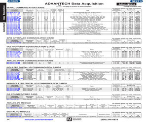 PCI-1711U-CE.pdf