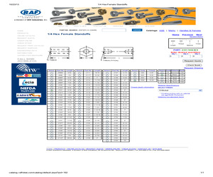 GTM5110C2.pdf