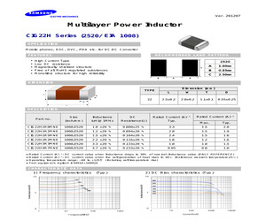 CIG22H1R2MNE.pdf