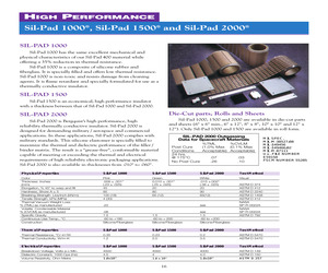 SIL-PAD 2000 150MMX150MM SHEET.pdf