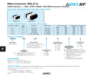 CDR13BG151DGMP.pdf