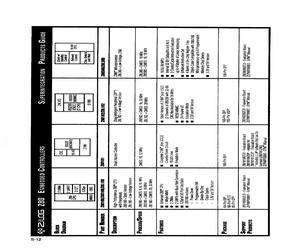 Z8018216ASCTR.pdf