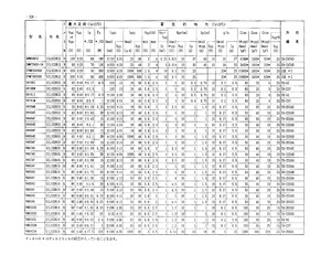 VN0300B.pdf