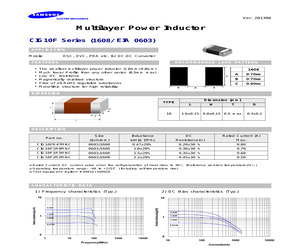 CIG10F1R0MNC.pdf