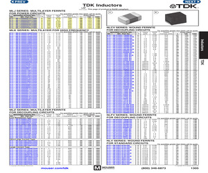 MLK1005S5N6STD25.pdf