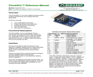 PMODACL.pdf