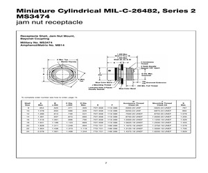 MS3474L22-12P.pdf