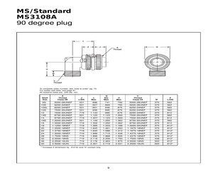 MS3108A28-21SY.pdf