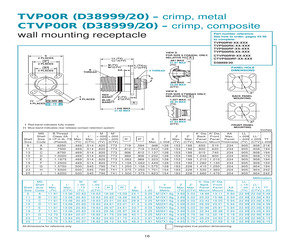 D38999/20FA35AB.pdf