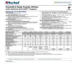 A3P060-CS121.pdf