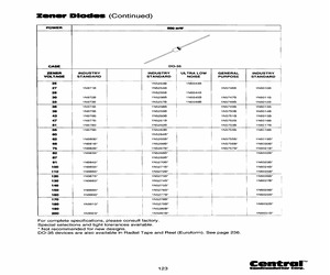 1N5257BTR-RMCU.pdf