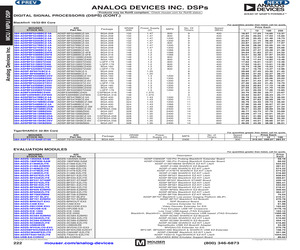 ADZS-180PWM-SAM.pdf