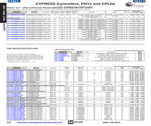 CYUSB3ACC-001.pdf