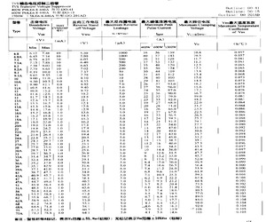 1.5KE110C.pdf