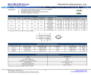 MLF12JTS750R.pdf