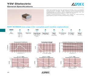 06035G223ZAT4A.pdf